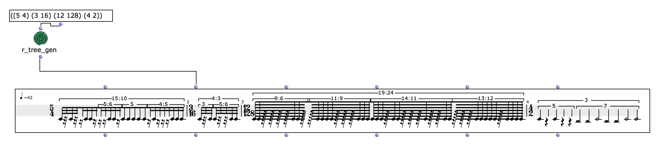 A simple input can result in a highly complex output.