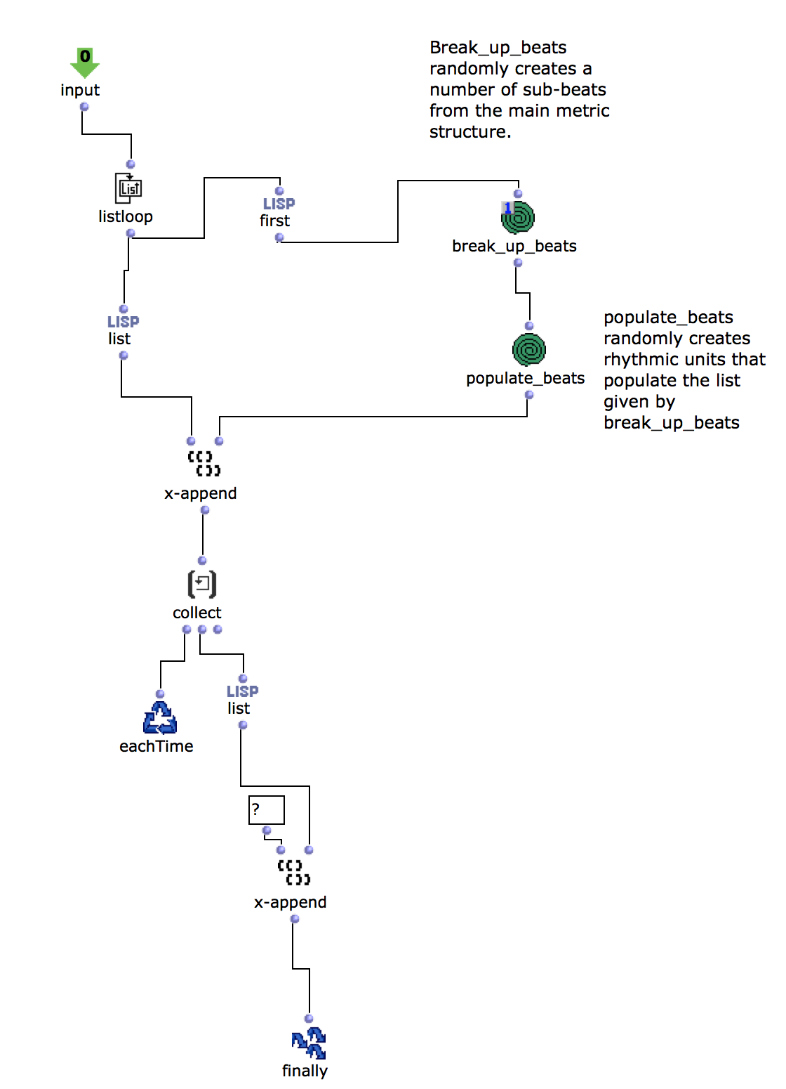 The inside of the r_tree_gen OMLOOP.