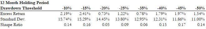 12 month holding.PNG