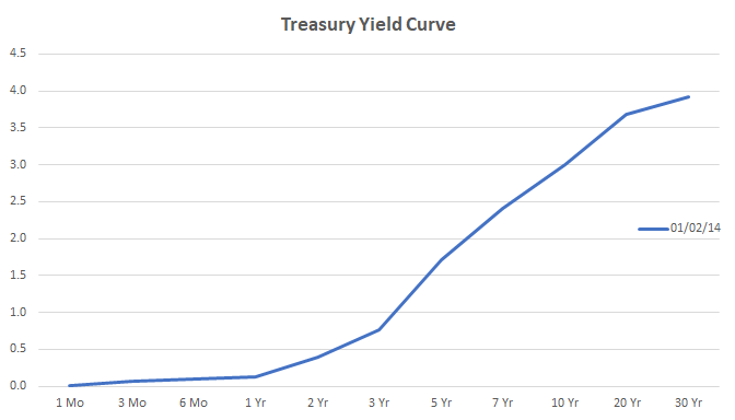Source: U.S. Department of the Treasury