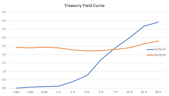 Source: U.S. Department of the Treasury