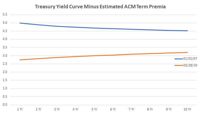 Source: Federal Reserve Bank of New York