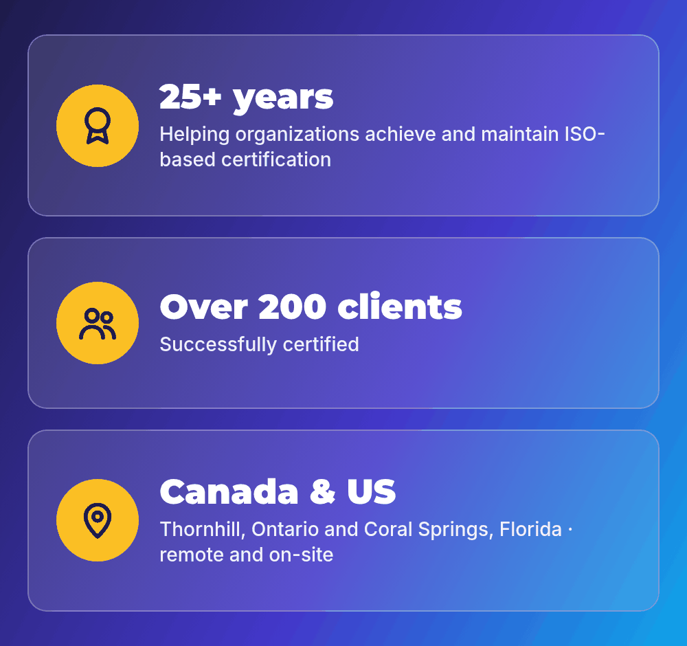 Why Paradygm: 25+ years, over 200 clients certified, offices in Canada and the US