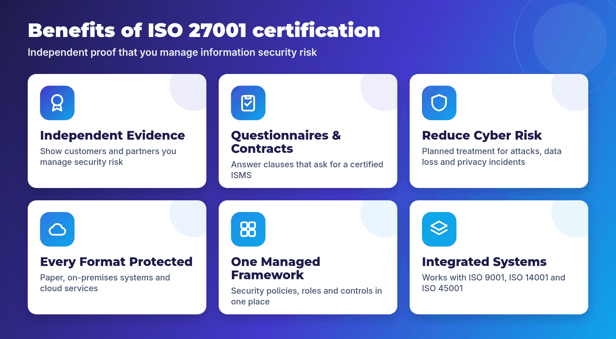 Benefits of ISO 27001 certification: independent evidence, questionnaires and contracts, reduced cyber risk, every format protected, one framework, integrated systems