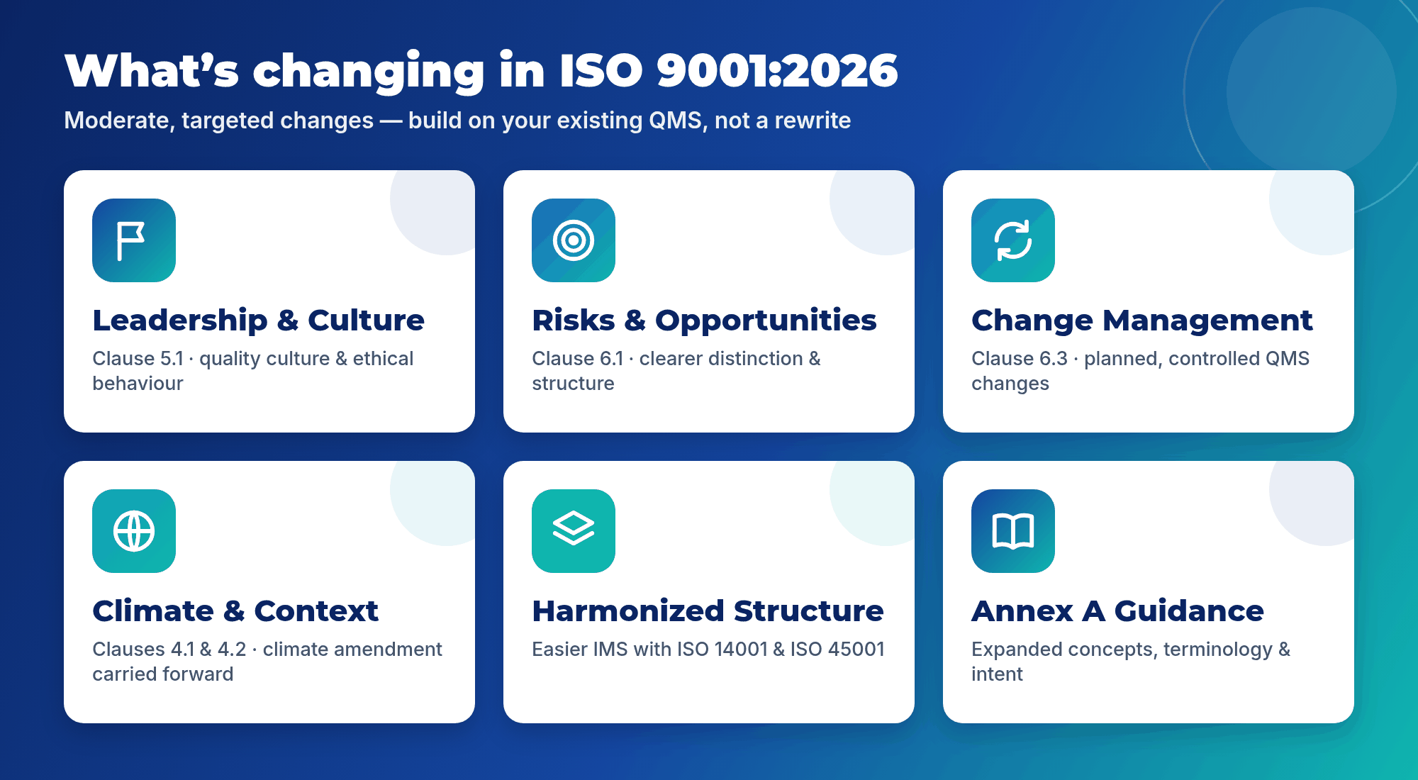 What's changing in ISO 9001:2026: leadership, risks and opportunities, change management, climate, Annex A