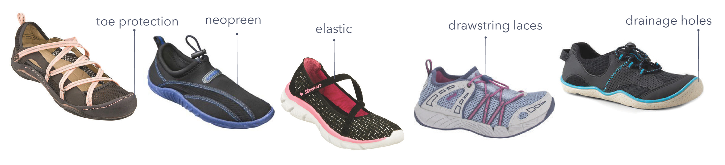 determining effective elements of kids hiking and water shoes on the market
