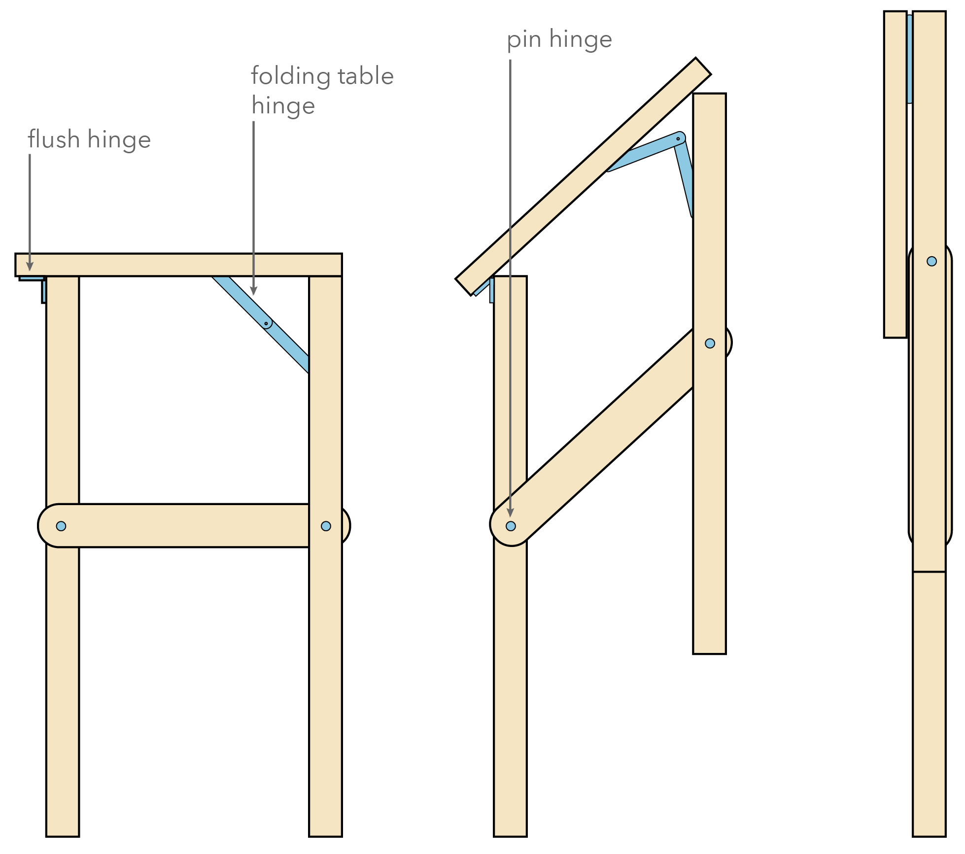diagram of folding mechanism