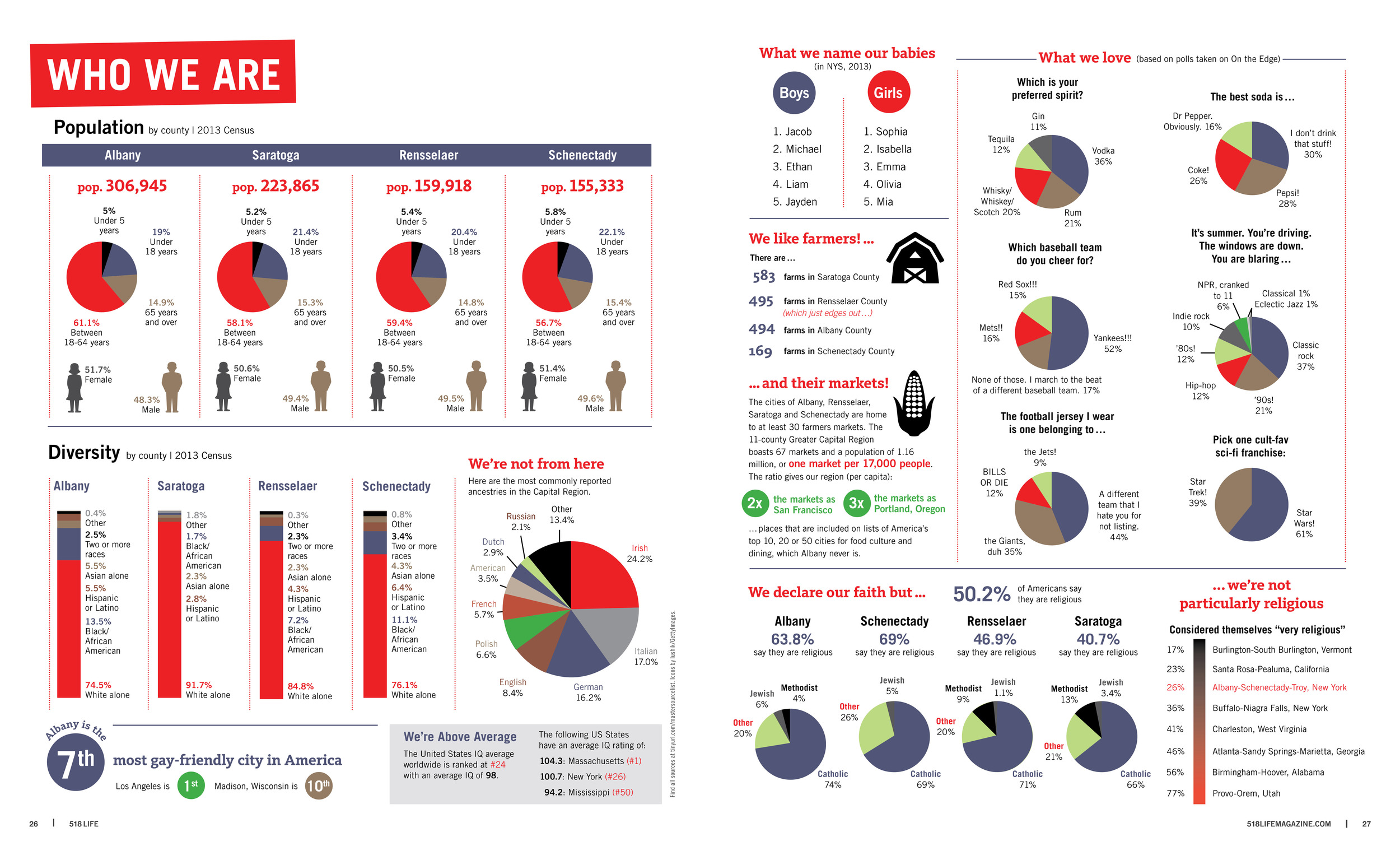 A cross section on about population and demographics of the capital region of New York. Part of a larger piece.