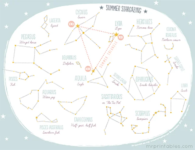 Constellation Map For Kids Create A Constellation Board — There's Good In Store