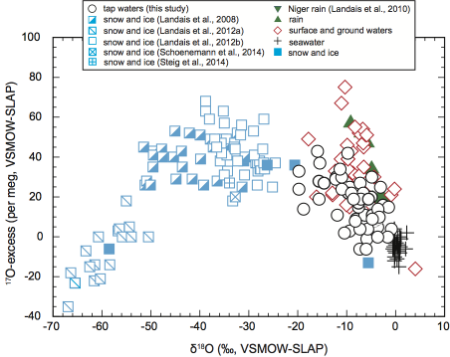 Compilation of published 17O-excess vs. δ18O data of meteoric waters. The cited data are from Luz and Barkan (2010) except as noted in the legend.
