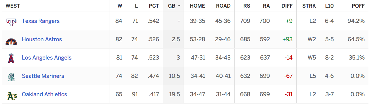 Source: espn.com