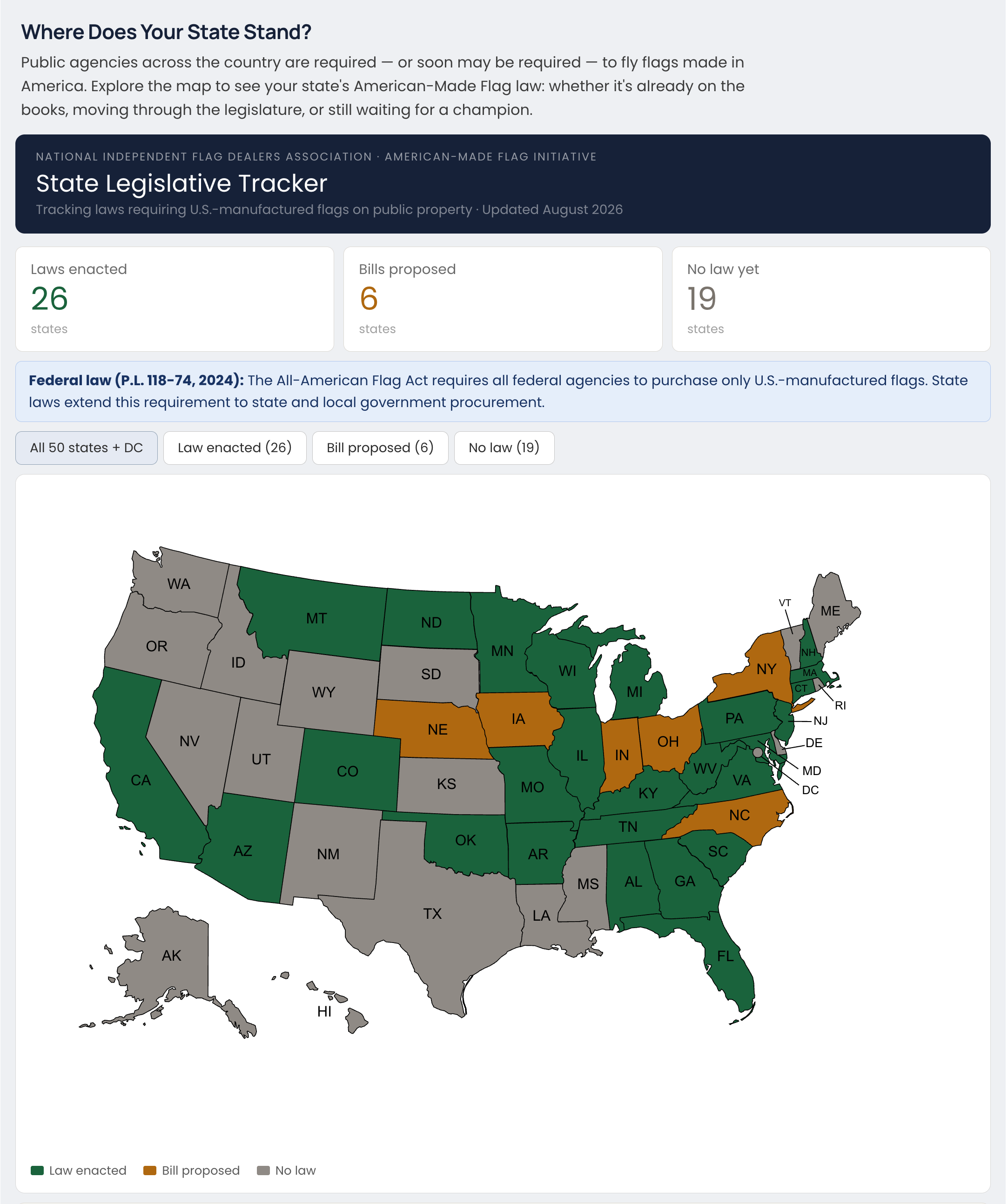 Website Update: See where your state stands on American-made flag laws!