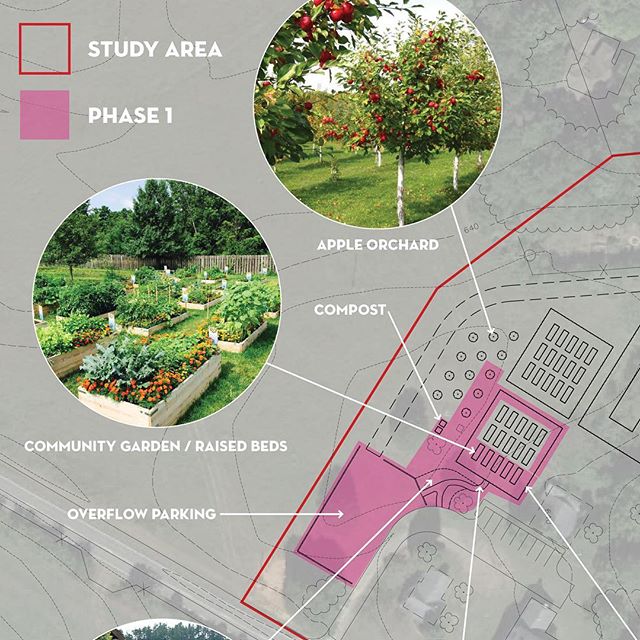 Sneak peek at a community garden master plan that we are working on. #communitygarden #sustainableagriculture #teachinggarden #phase1 #familiarworkshop