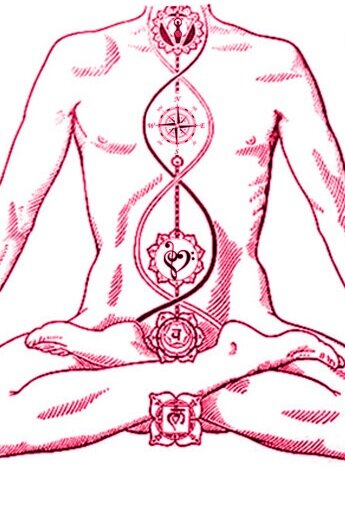 kundalini yoga