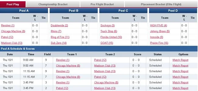 Depending on placement in Thursday's pool play, Machine will cross over with one of the team's from pool D in Pre-Quarters on Friday morning.