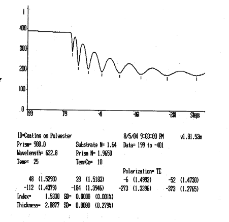 Fig. 3. Measurement of coating thickness and index on polyester sheet