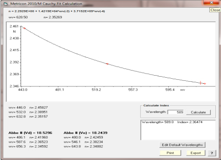 Fig. 1. Cauchy dispersion curve of GaN on sapphire from measurements at 446, 532 and 633 nm
