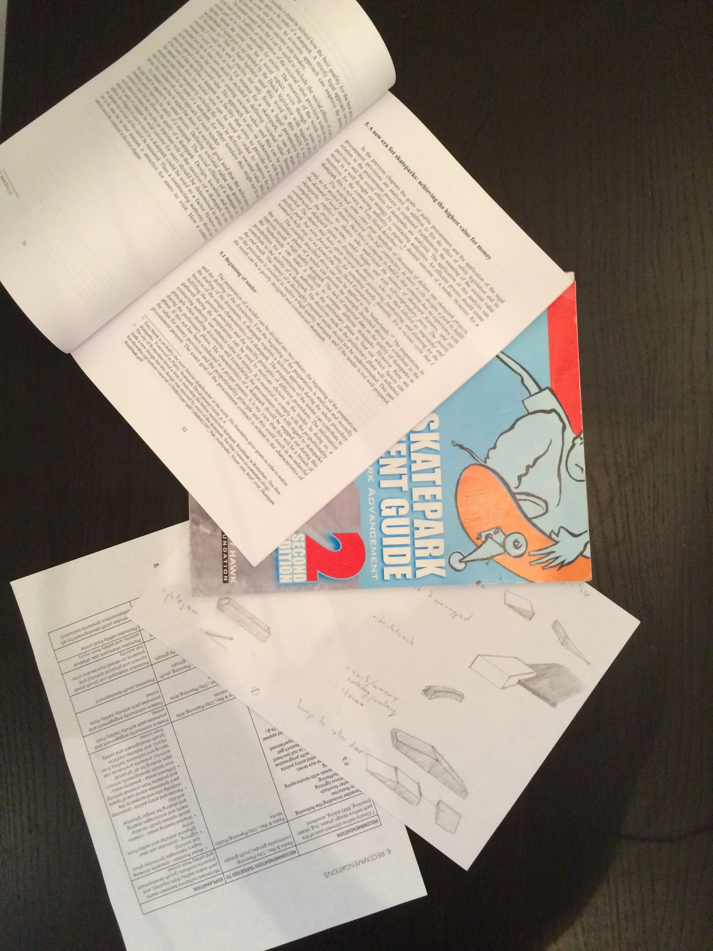 Onderzoek vormt de basis voor een goed skatepark!