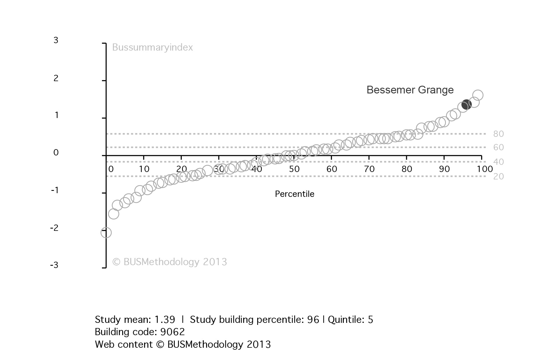 Post occupancy8.jpg