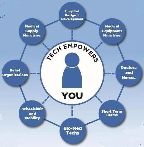 TECH Brochure Spoke.jpg