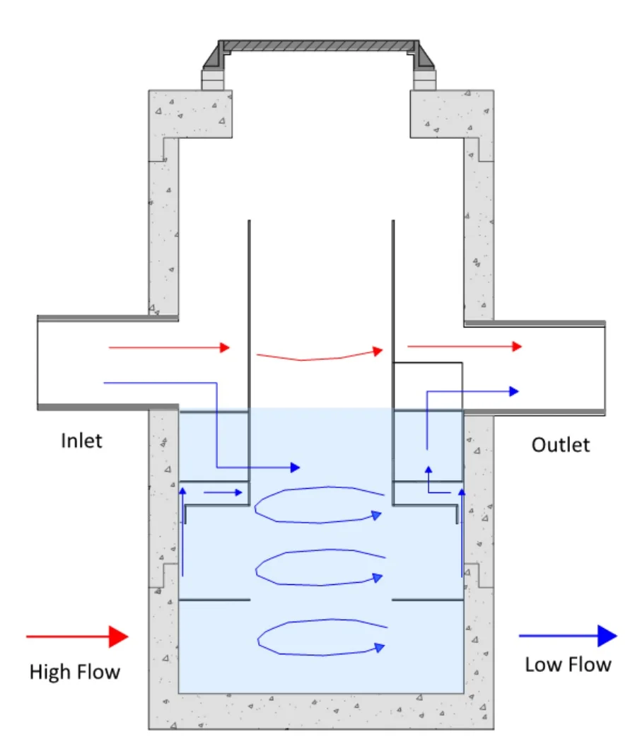flow paths.jpg