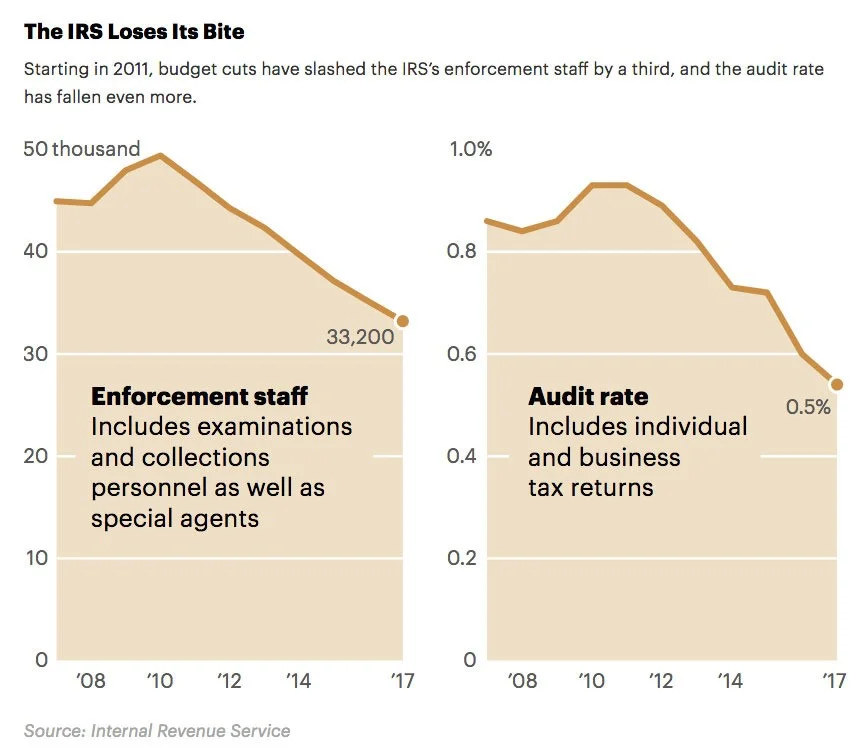 Enforcement Staff v Audit Rate.jpg