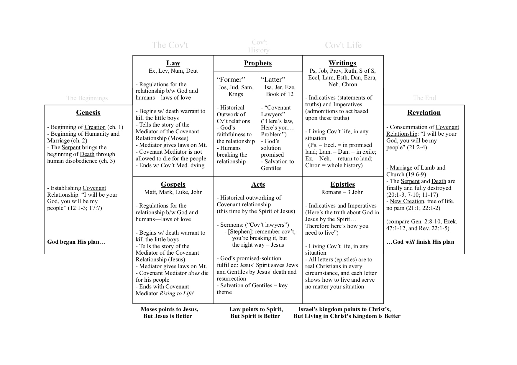 Bible Canon Chart