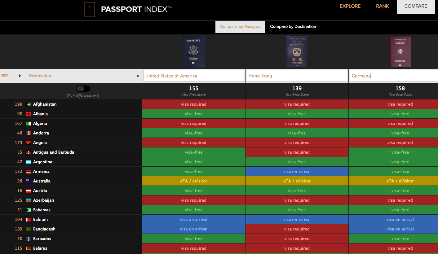 IMAGE: PASSPORT INDEX