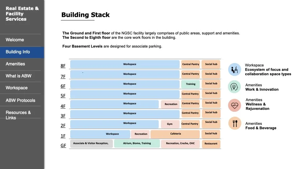 NGSC Hyderabad Welcome Guide.004.jpeg