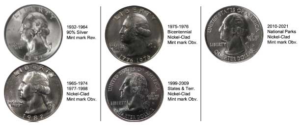 Evolution of President George Washington's profile on the quarter (dollar) coin. Photo courtesy of wikipedia.com.