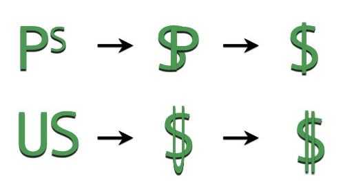 Evolution of the dollar sign! Photo courtesy of wikipedia.com.