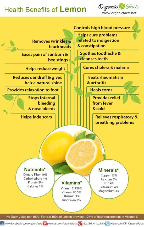 Great info graphic from Organic Facts! 