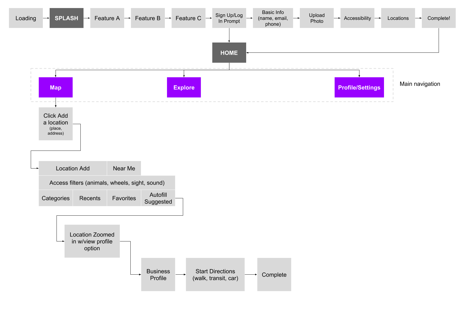 Accessibility App Wireframe.png
