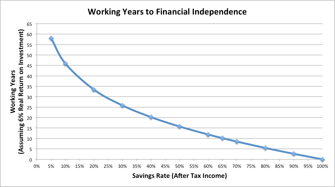 working-years-by-savings-rate.png