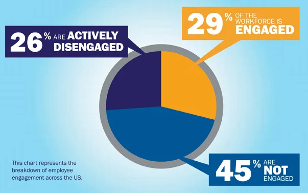 ENGAGEMENT IS EVERYTHING.