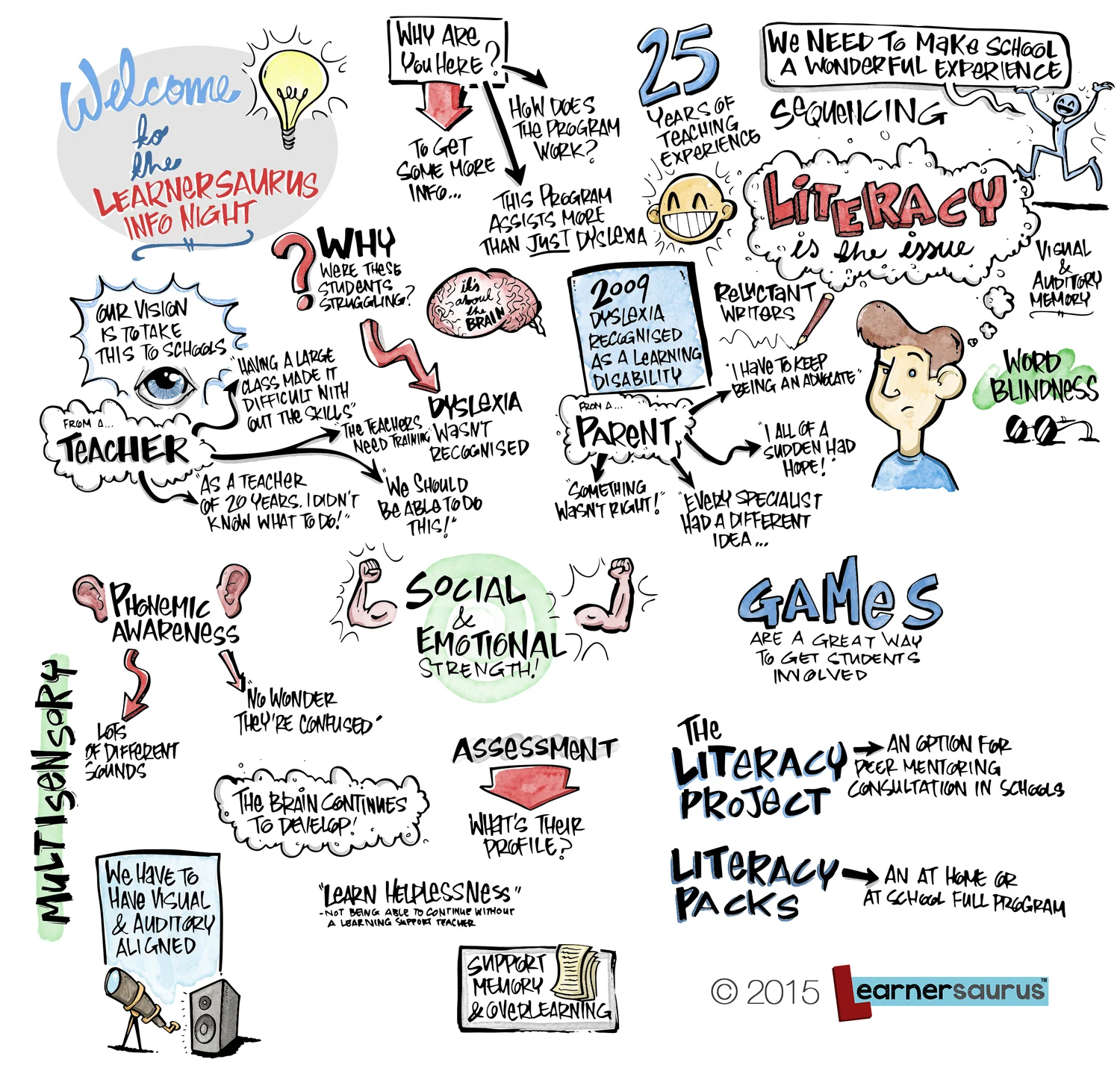 What is Graphic Facilitation?