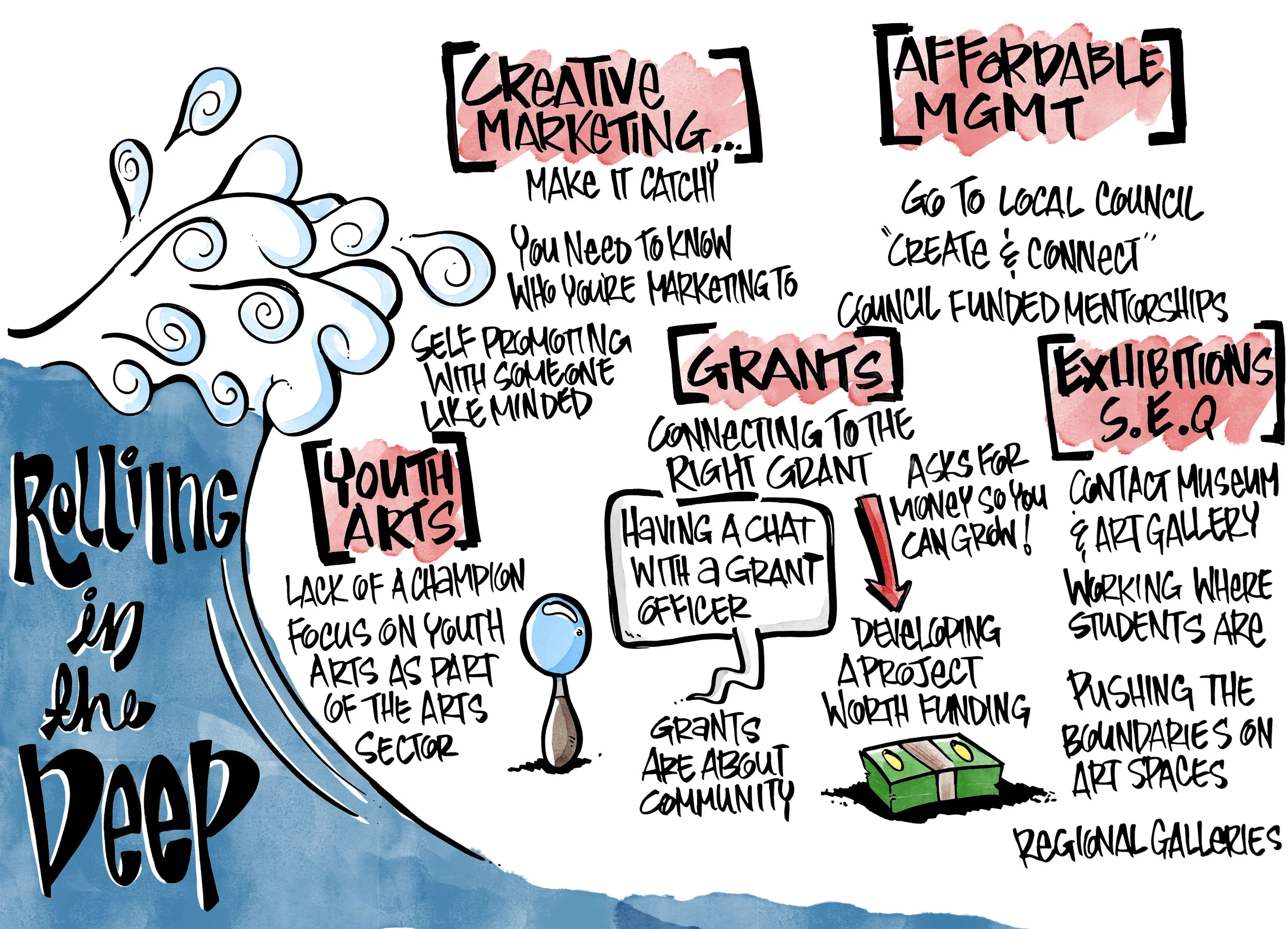 This graphic was created during a creative arts event held in Brisbane.