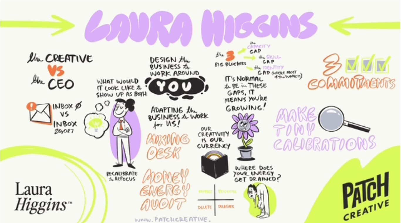 Laura Higgens Graphic Recording.png