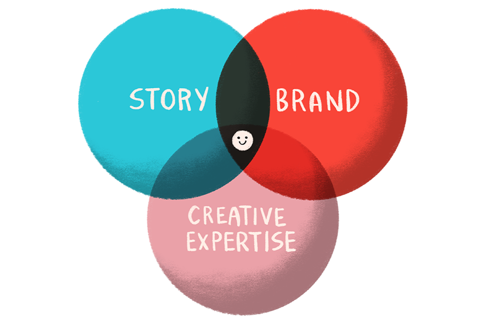 Why High-Quality Graphic Recording Makes Events Thrive (and Why Experience Matters)