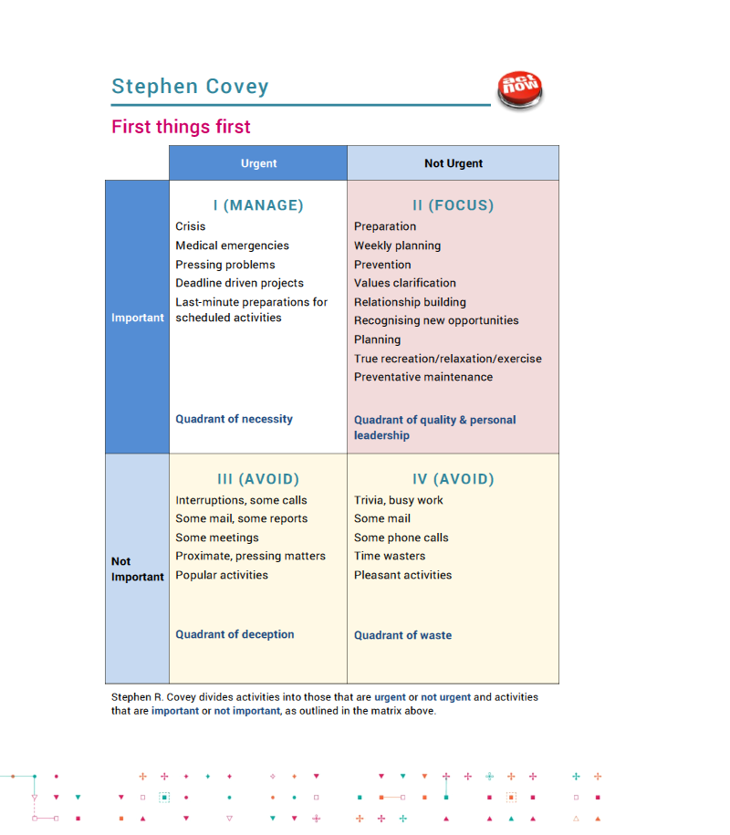 Covey Matrix
