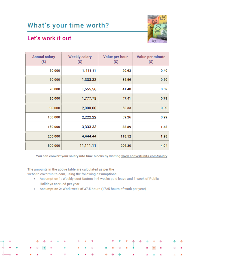 What's your time worth?