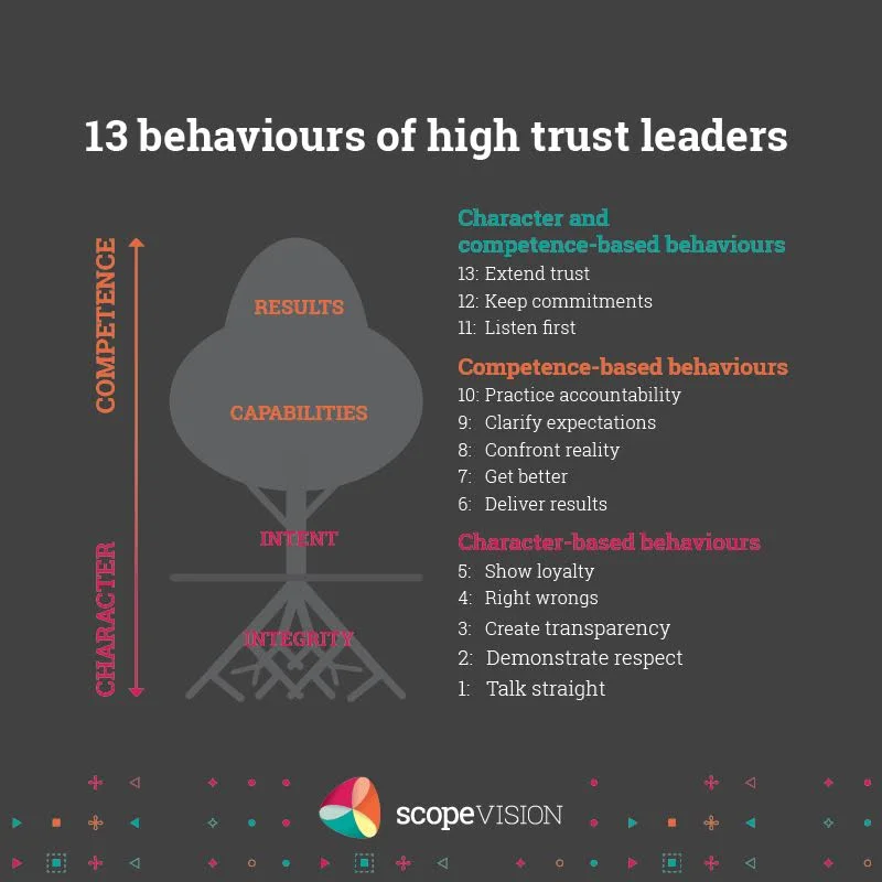13 Behaviours of High-Trust Leaders