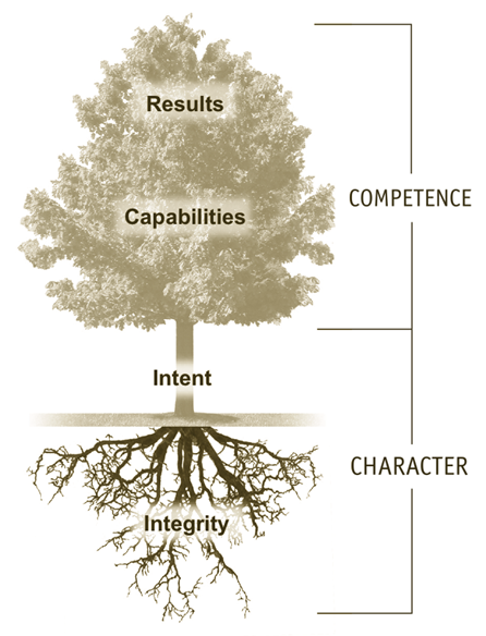 Image: Copyright Stephen Covey