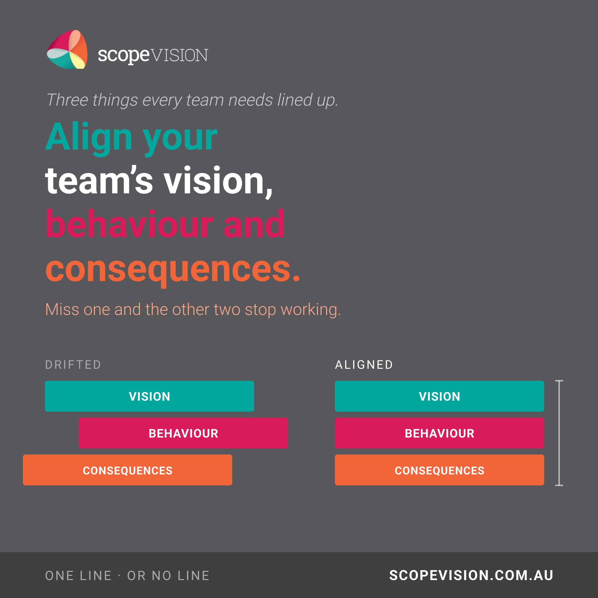 Align your Team’s Vision, Behaviour and Consequences