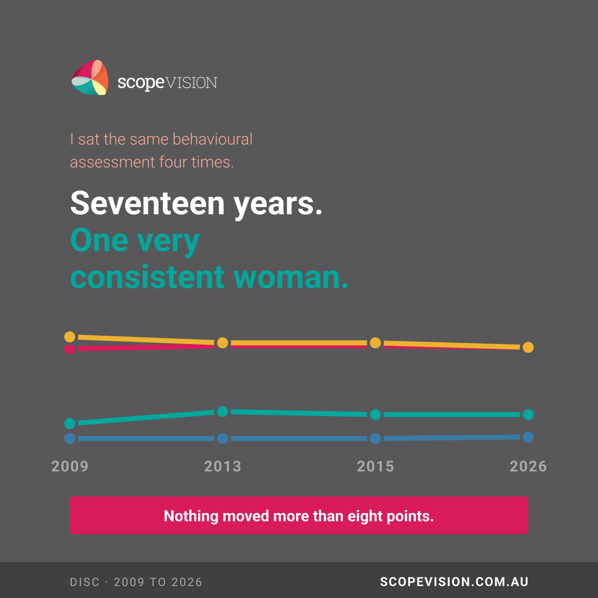 Seventeen Years, Four Reports, One Very Consistent Woman