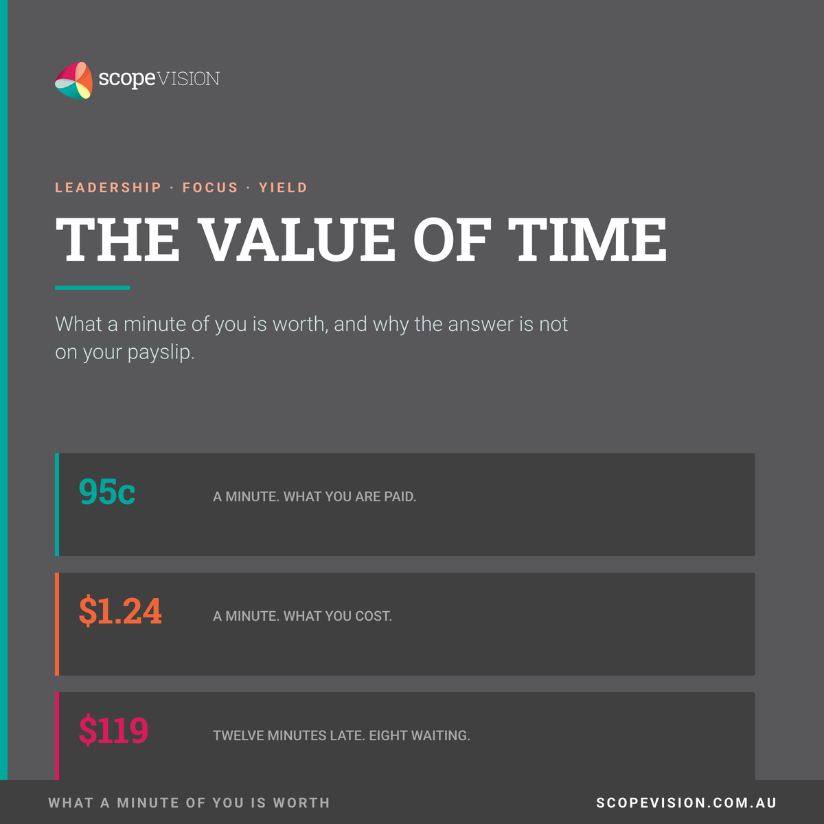 The Value of Time