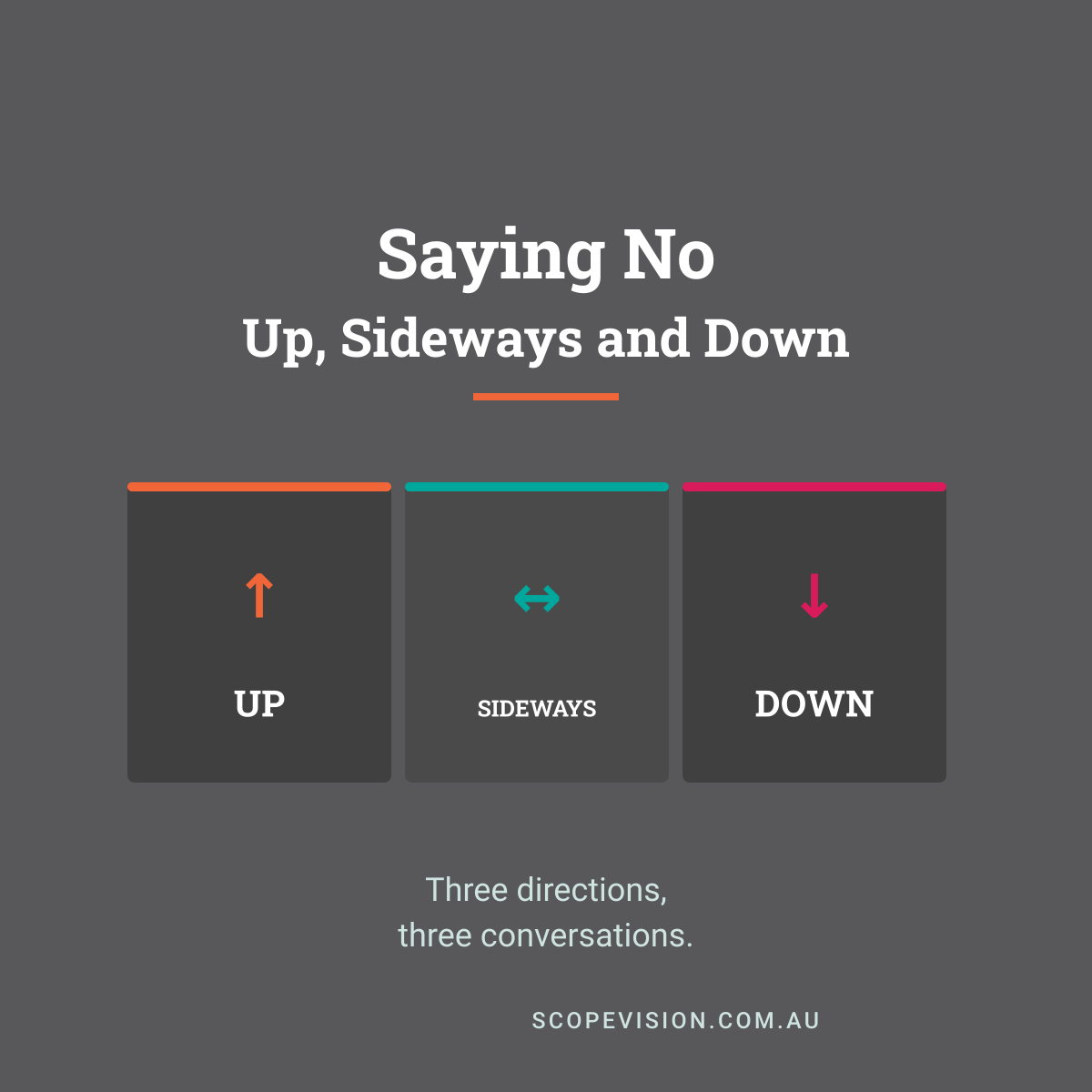 Sometimes it's the Right Thing to Say 'No'!