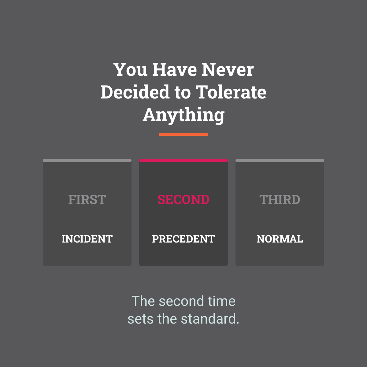 You Have Never Decided to Tolerate Anything