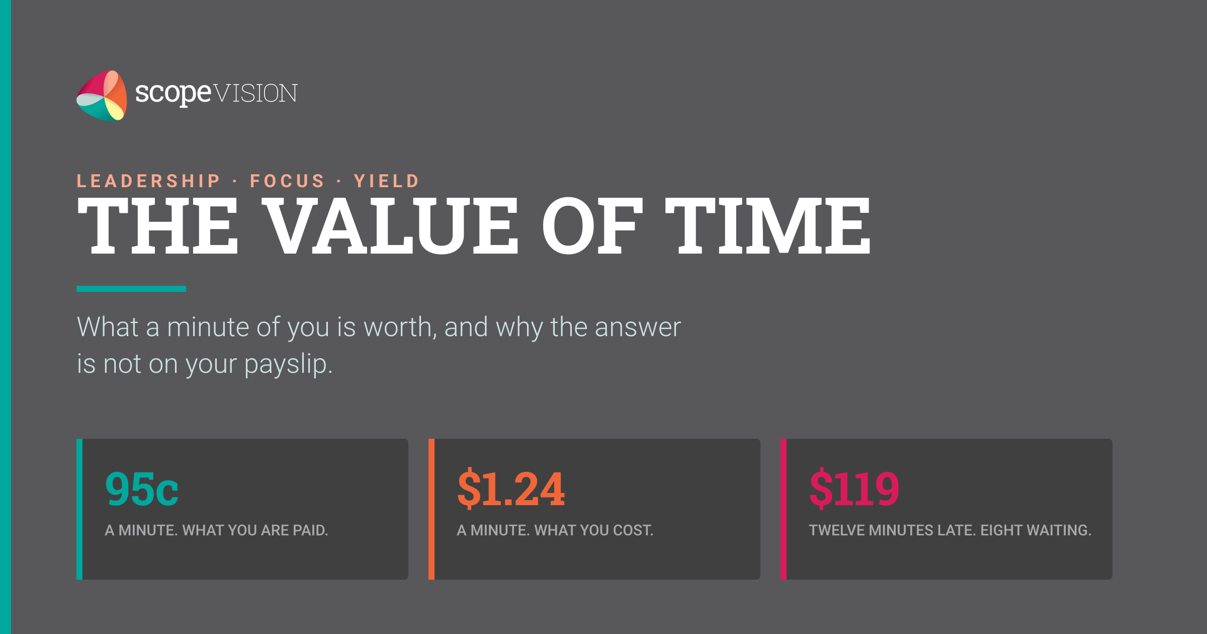 The Value of Time. 95 cents a minute paid, $1.24 a minute loaded, $119 for a meeting 12 minutes late.