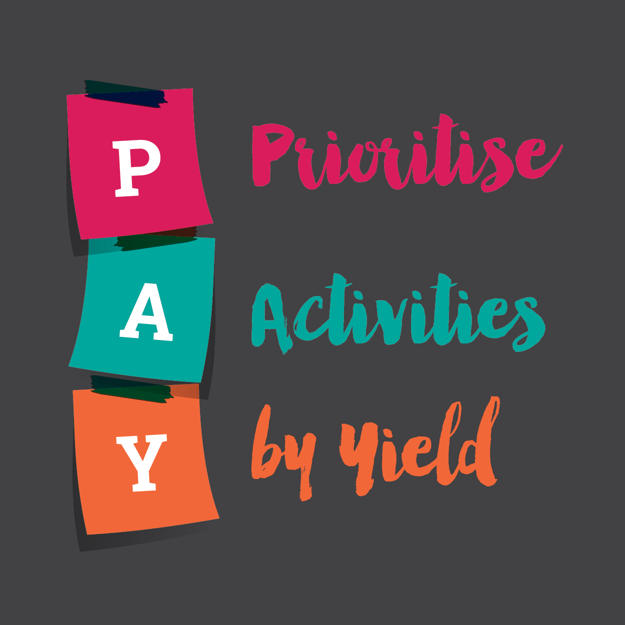 PAY. Prioritise Activities by Yield, lettered on pink, teal and orange cards.